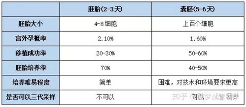 试管婴儿机率(试管婴儿成功率:关键因素解析)