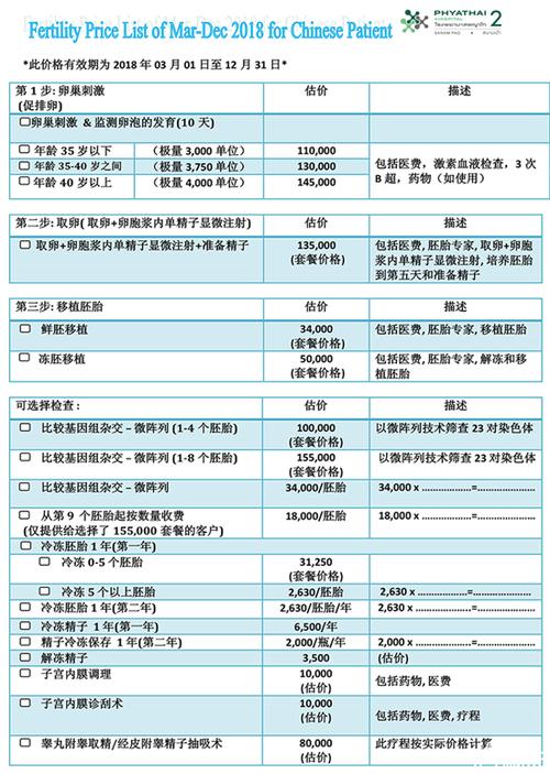 试管婴儿的费用(试管婴儿费用大揭秘)