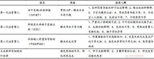 试管咨询-试管咨询：解答你关于辅助生殖的所有疑问”