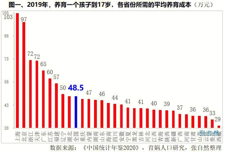 代生孩子40万【40万代生孩子：生育成本与选择困境】