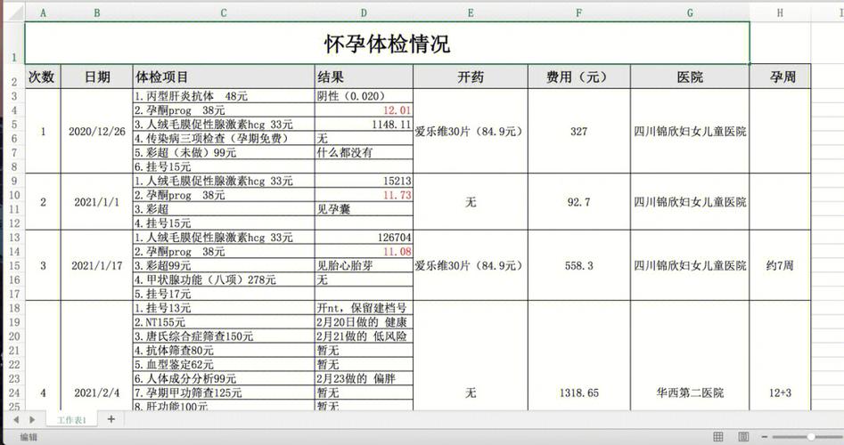 代生孩子需要多少钱【代生孩子需要多少钱？】