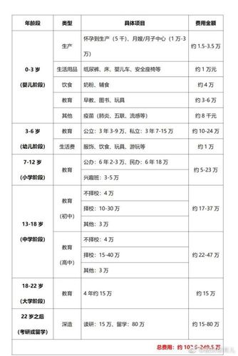 代生一孩子收费标准_代生一孩子收费标准解析