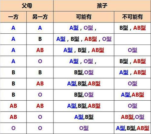 代生出的孩子像谁【代生出的孩子像谁：寻找生物学家的基因融合之谜】